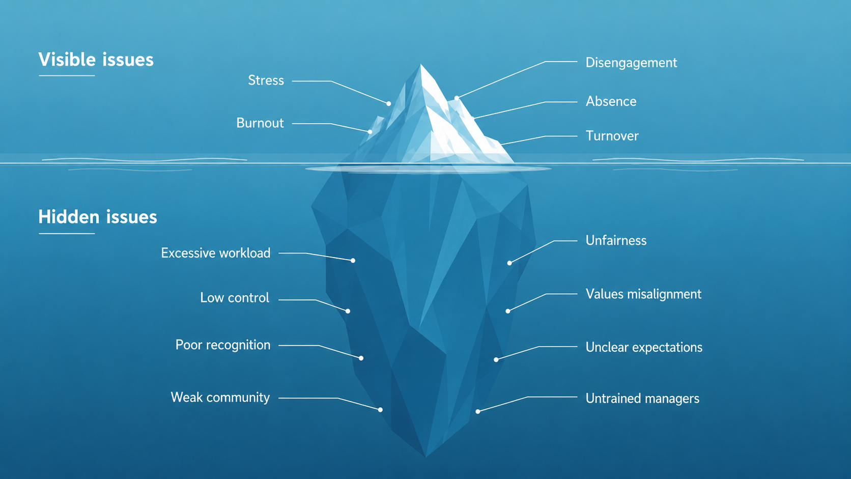 Why your workplace wellbeing programme isn't working